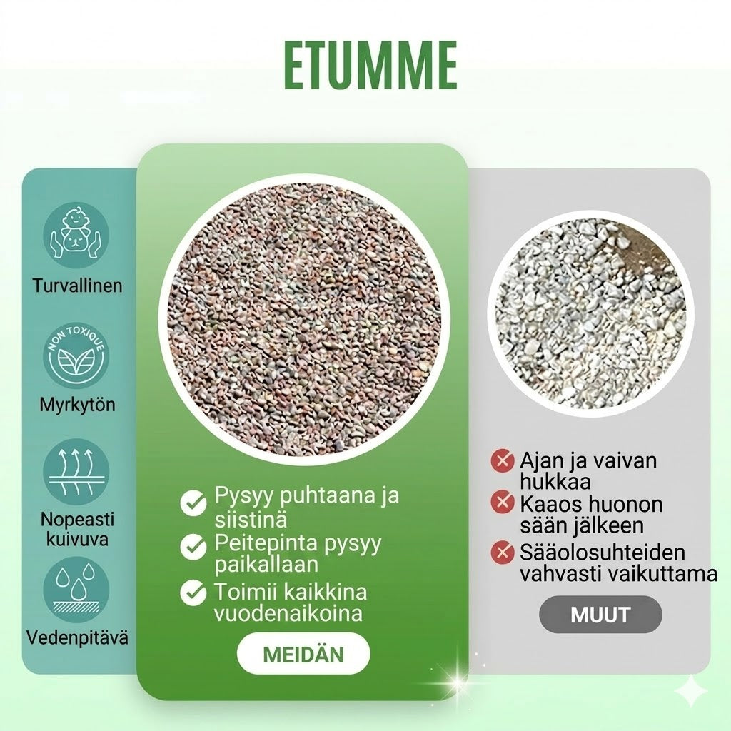 Nopeakuivuva puutarhaliima – Säänkestävä & erittäin vahva: kivi, puu ja keramiikka