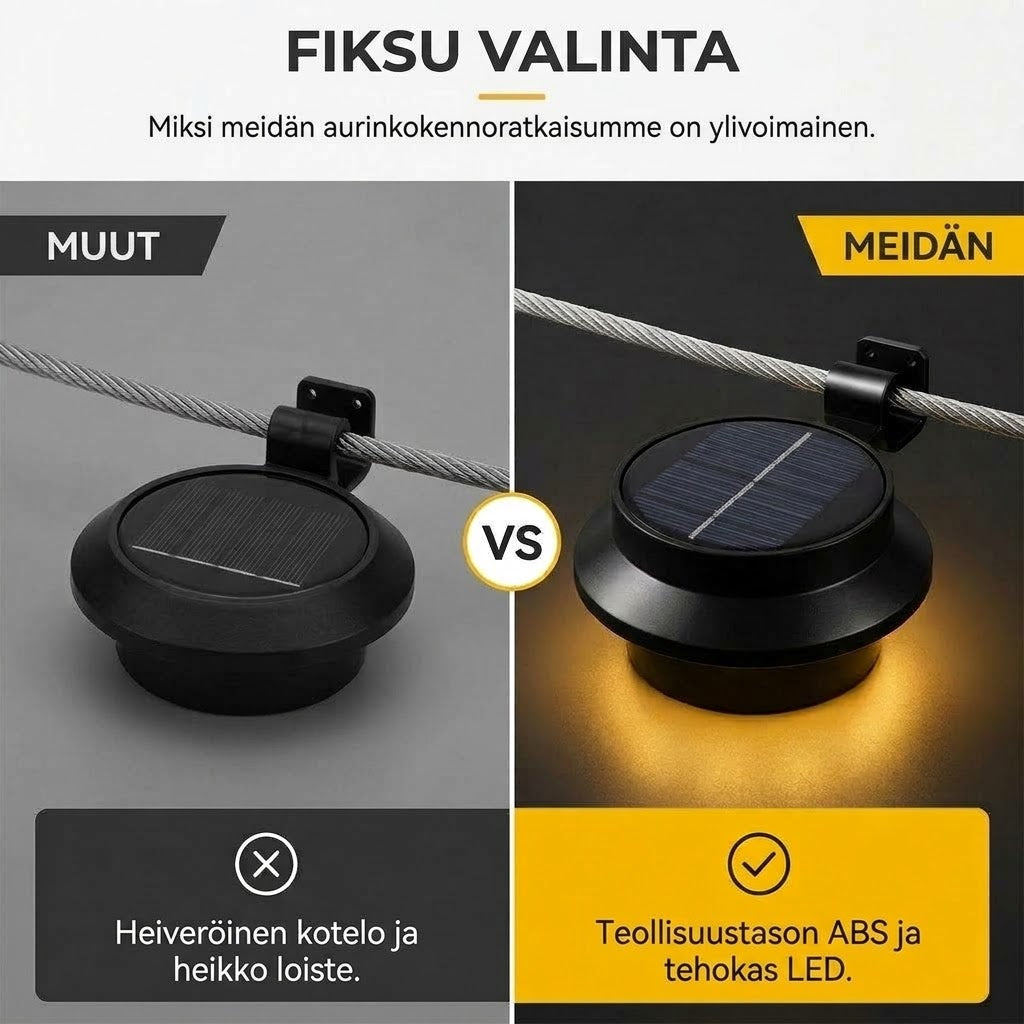 OmniLiving™ Vedenpitävä Aurinkokennovalaisin Seinään & Räystäälle (IP65)