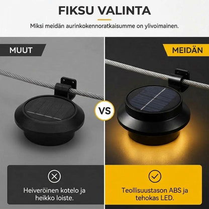 OmniLiving™ Vedenpitävä Aurinkokennovalaisin Seinään & Räystäälle (IP65)