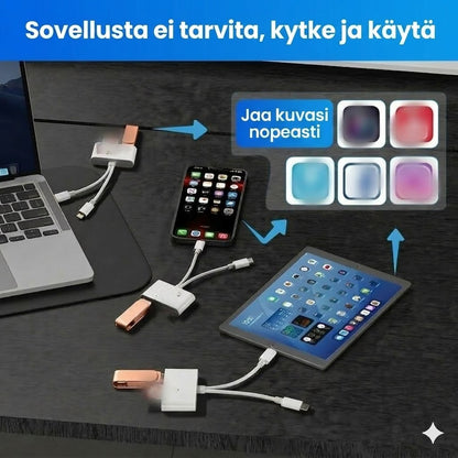 3-in-1 USB-C -muistikortinlukija – nopea tiedonsiirto ja laaja yhteensopivuus