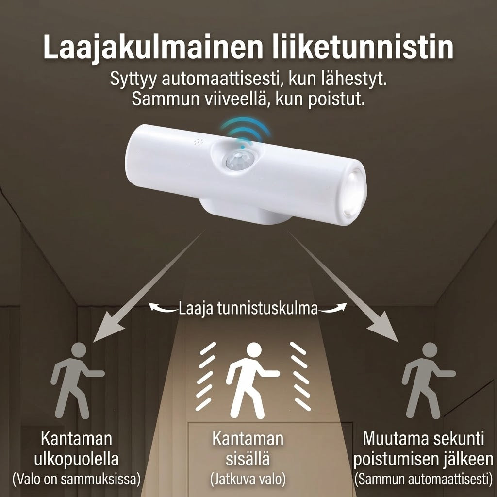 VaraLiving™ Ladattava Liiketunnistin-LED-Valaisin Magneettisella Kiinnityksellä