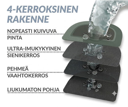 SilkEase™ Nopeasti Kuivuva & Liukumaton Kylpyhuonematto